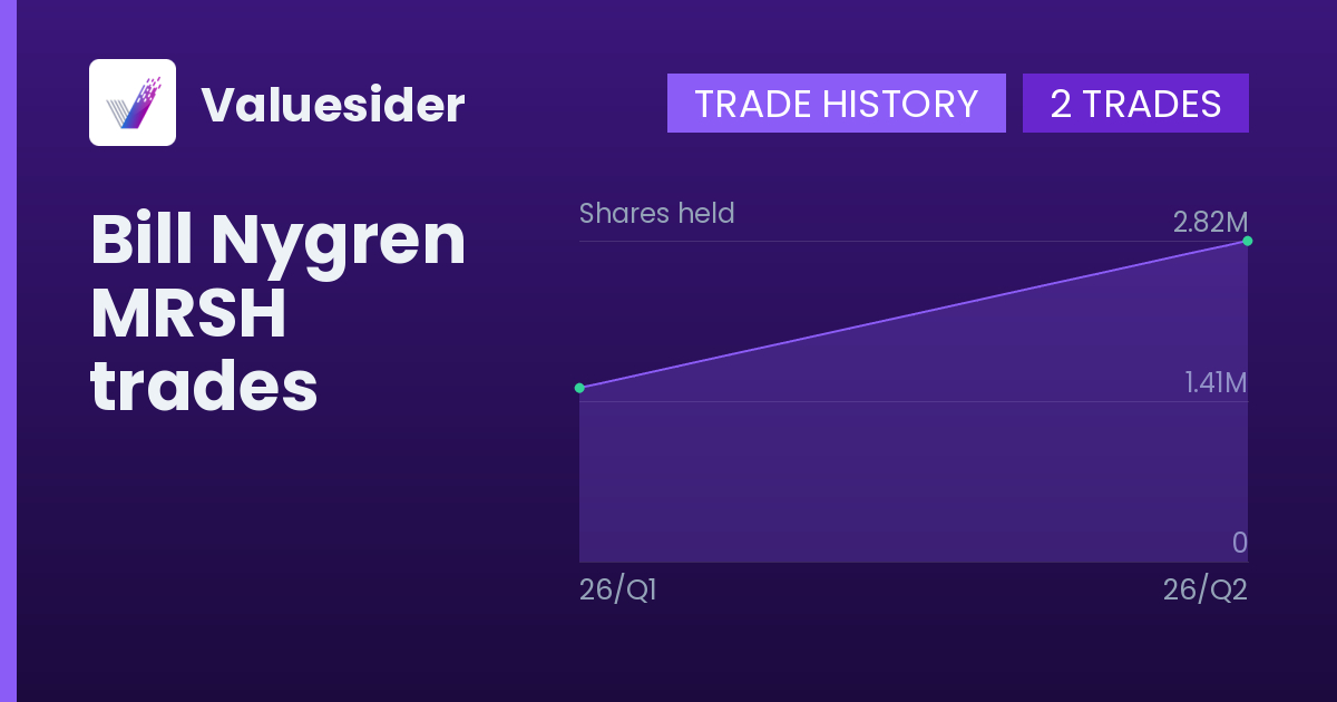 Bill Nygren shares of MRSH by quarter