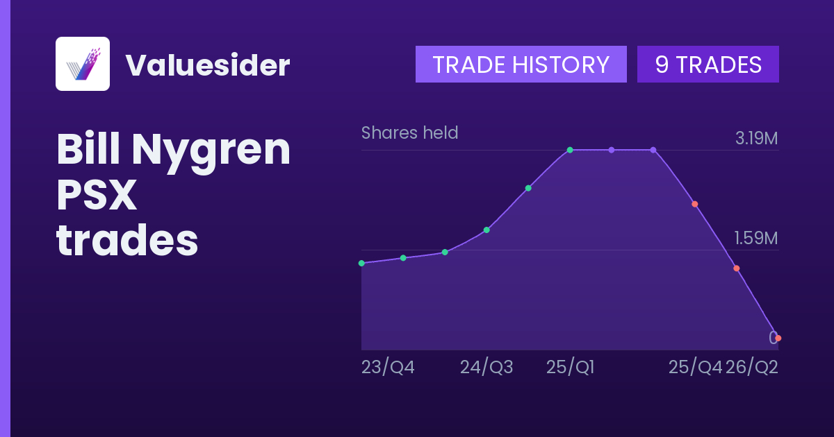 Bill Nygren shares of PSX by quarter