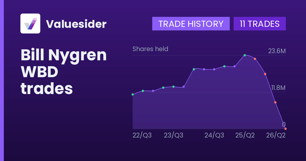 Bill Nygren shares of WBD by quarter