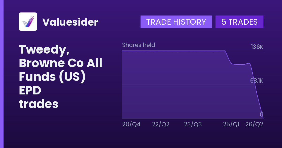 Tweedy, Browne Co All Funds (US) shares of EPD by quarter