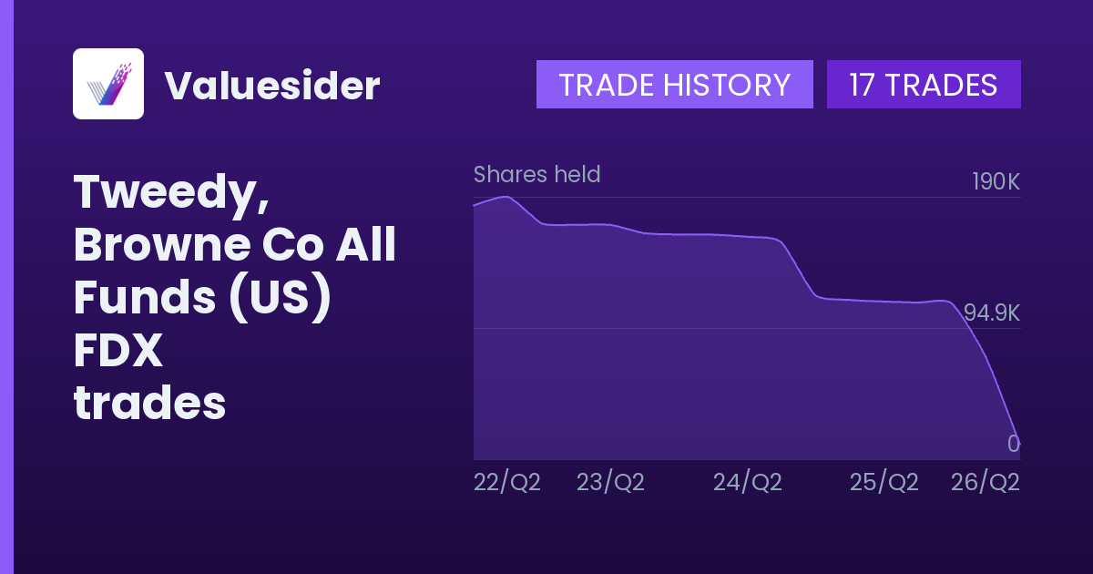 Tweedy, Browne Co All Funds (US) shares of FDX by quarter