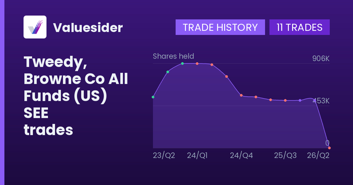 Tweedy, Browne Co All Funds (US) shares of SEE by quarter
