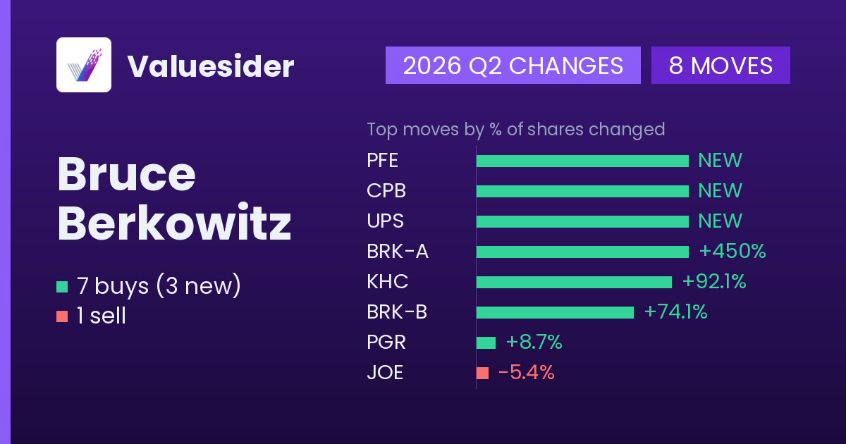 Bruce Berkowitz buys and sells, 2026 Q2