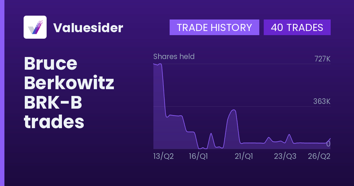 Bruce Berkowitz shares of BRK-B by quarter
