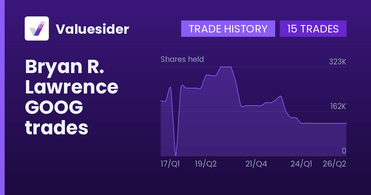 Bryan R. Lawrence shares of GOOG by quarter