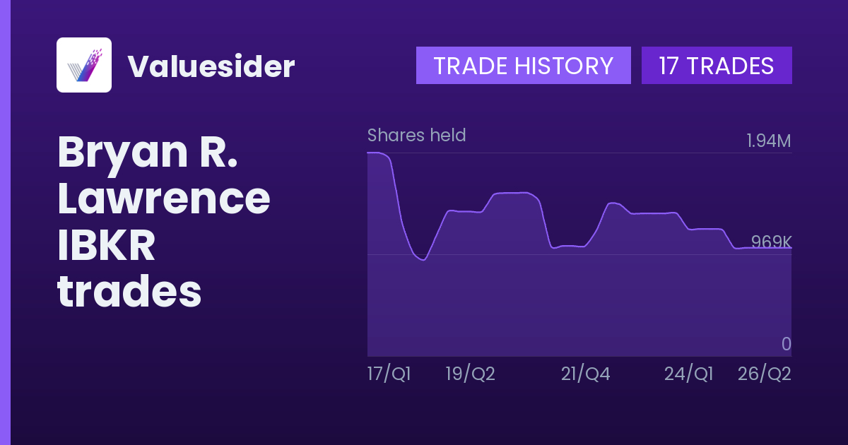 Bryan R. Lawrence shares of IBKR by quarter