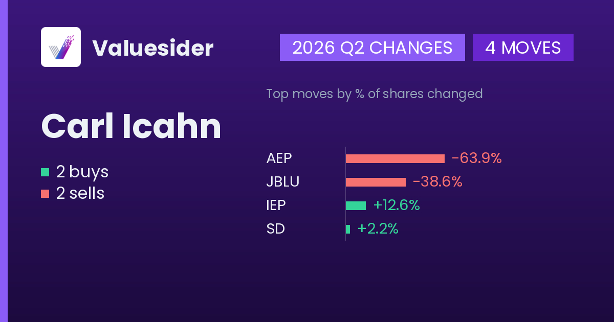 Carl Icahn buys and sells, 2026 Q2