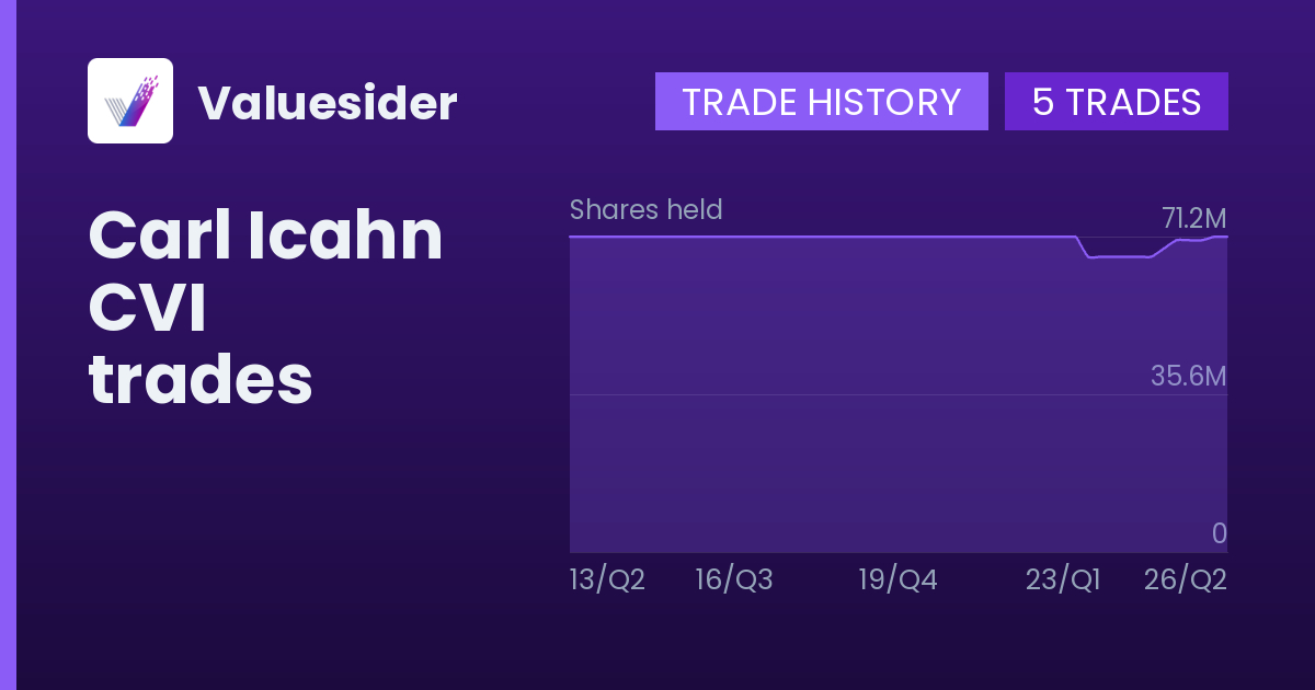 Carl Icahn shares of CVI by quarter