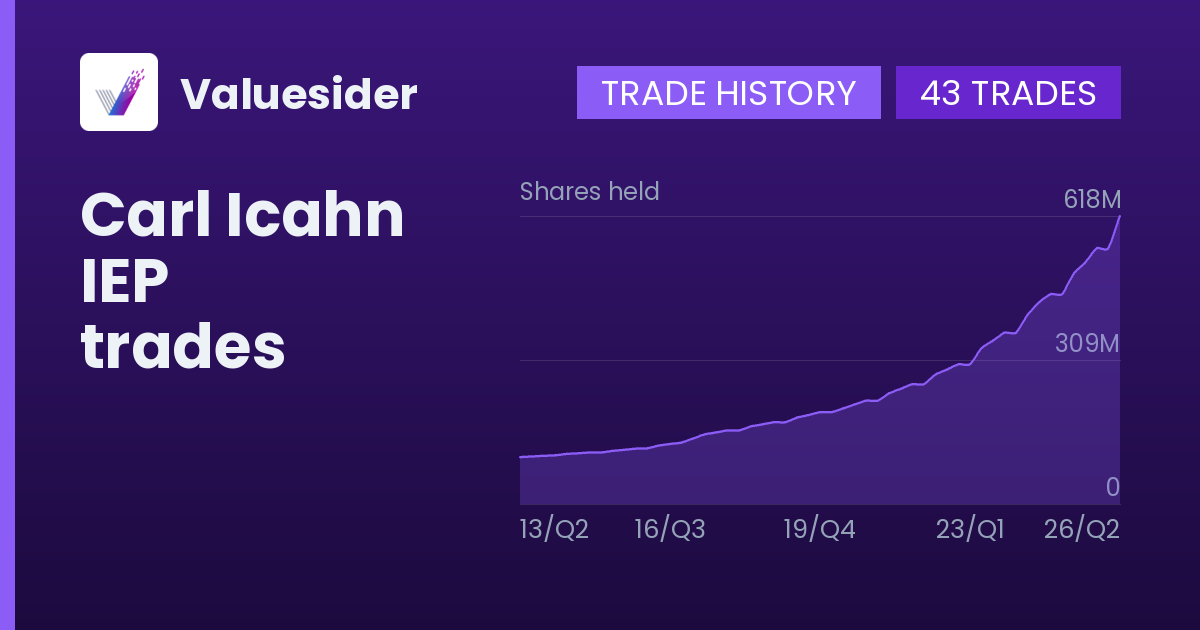 Carl Icahn shares of IEP by quarter