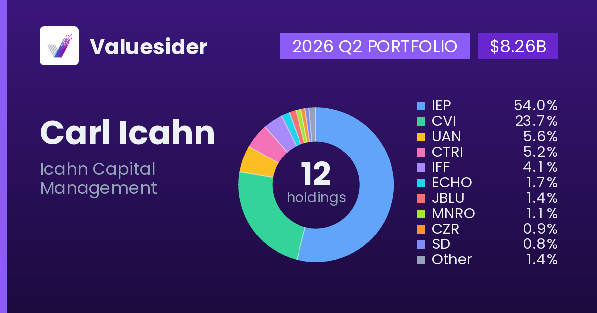 Carl Icahn top holdings, 2026 Q2