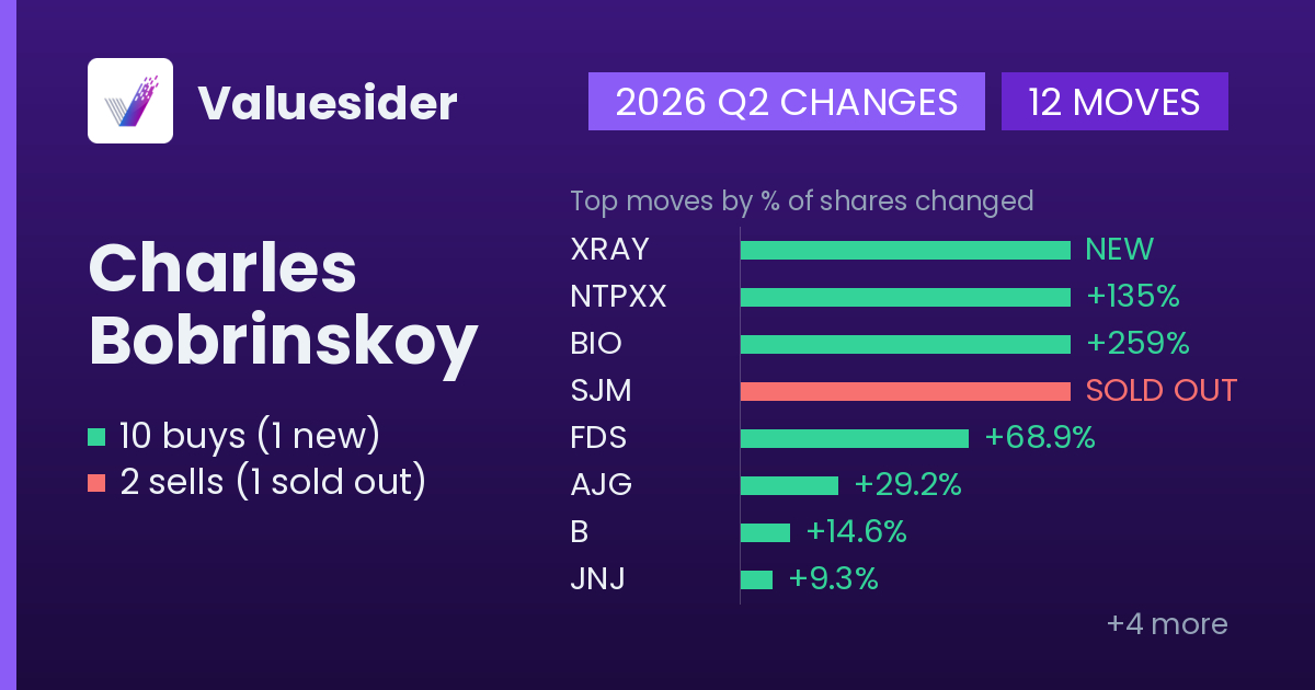Charles Bobrinskoy buys and sells, 2026 Q2