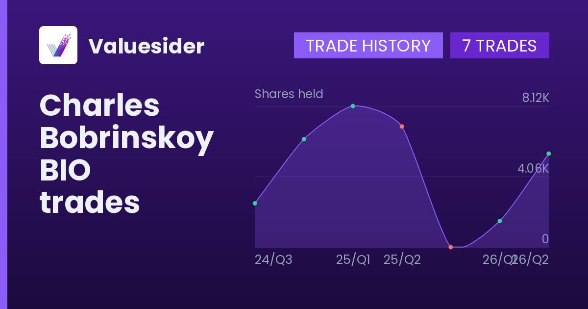 Charles Bobrinskoy shares of BIO by quarter