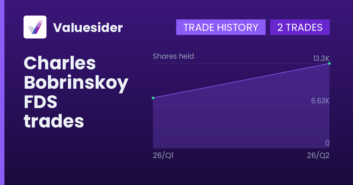 Charles Bobrinskoy shares of FDS by quarter