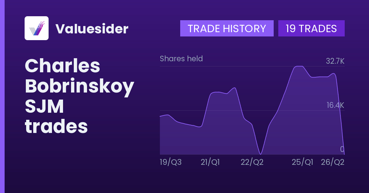 Charles Bobrinskoy shares of SJM by quarter