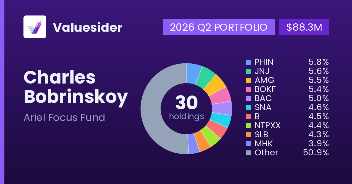 Charles Bobrinskoy top holdings, 2026 Q2