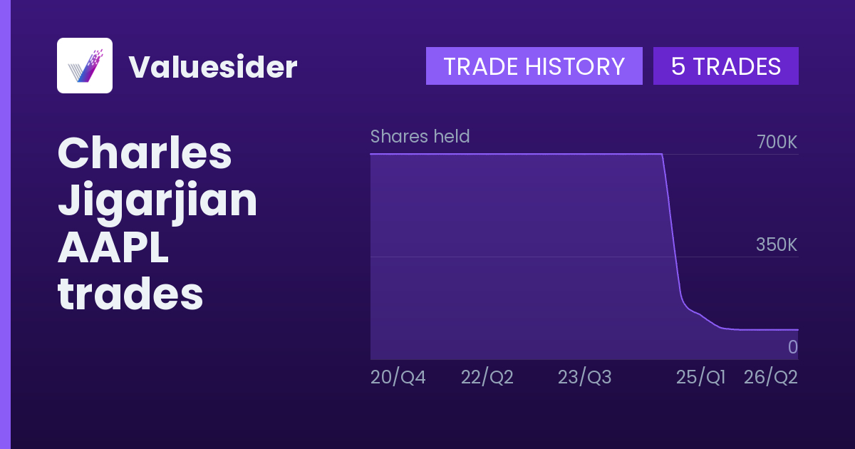Charles Jigarjian shares of AAPL by quarter