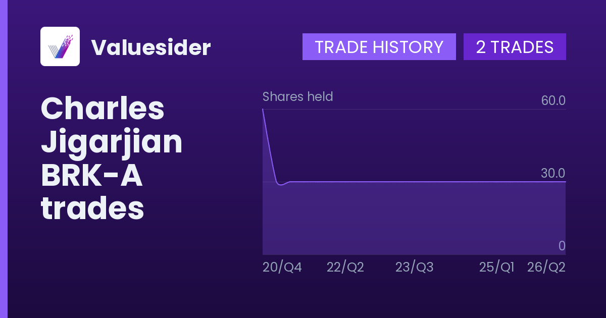 Charles Jigarjian shares of BRK-A by quarter