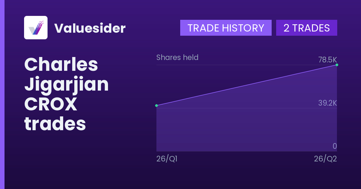 Charles Jigarjian shares of CROX by quarter