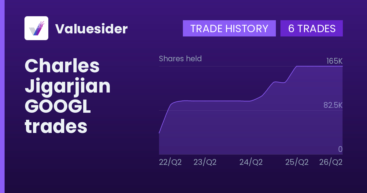 Charles Jigarjian shares of GOOGL by quarter
