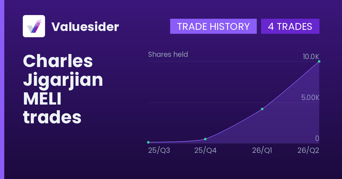 Charles Jigarjian shares of MELI by quarter