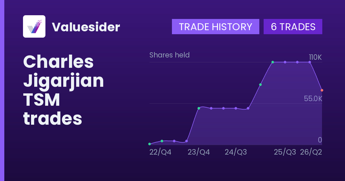 Charles Jigarjian shares of TSM by quarter