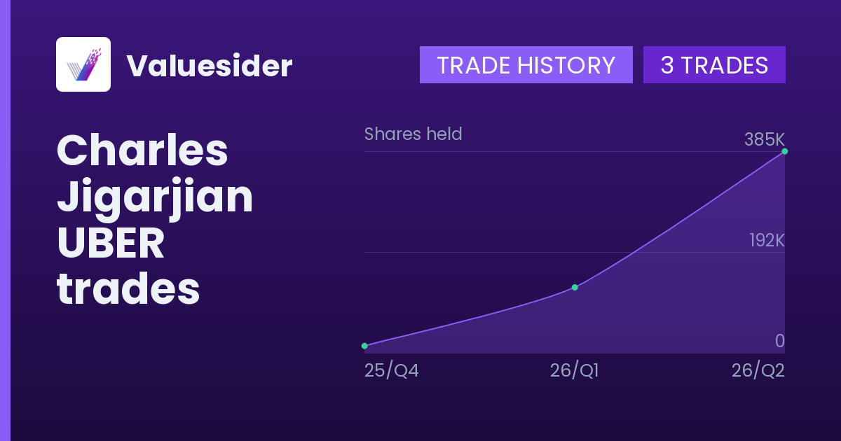 Charles Jigarjian shares of UBER by quarter