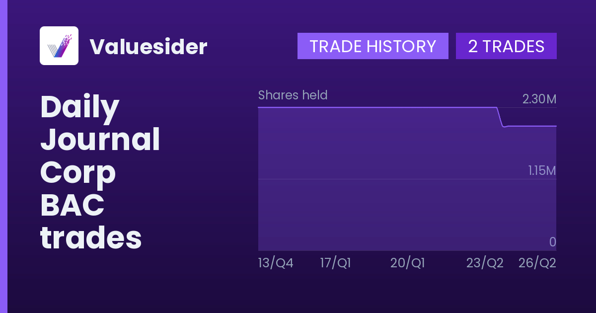Daily Journal Corp shares of BAC by quarter