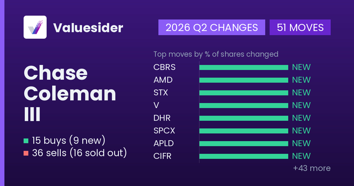 Chase Coleman III buys and sells, 2026 Q2