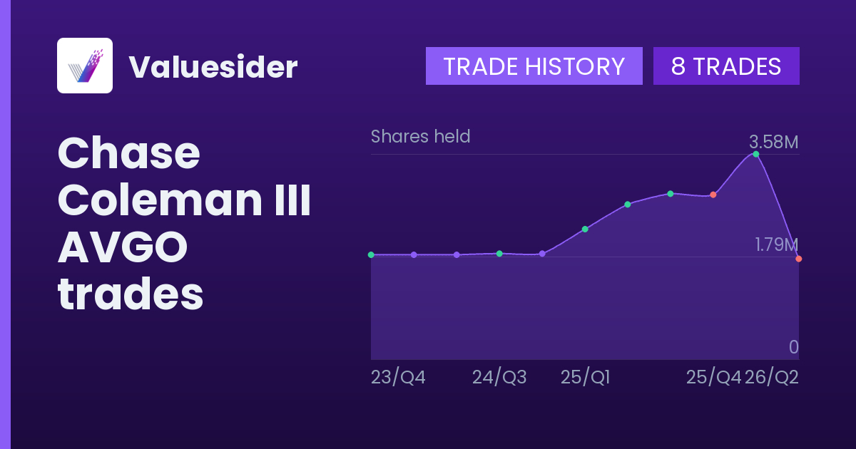 Chase Coleman III shares of AVGO by quarter