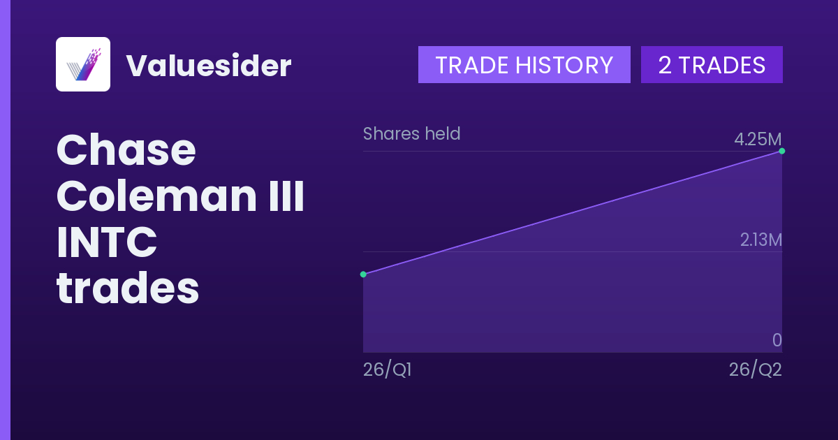Chase Coleman III shares of INTC by quarter
