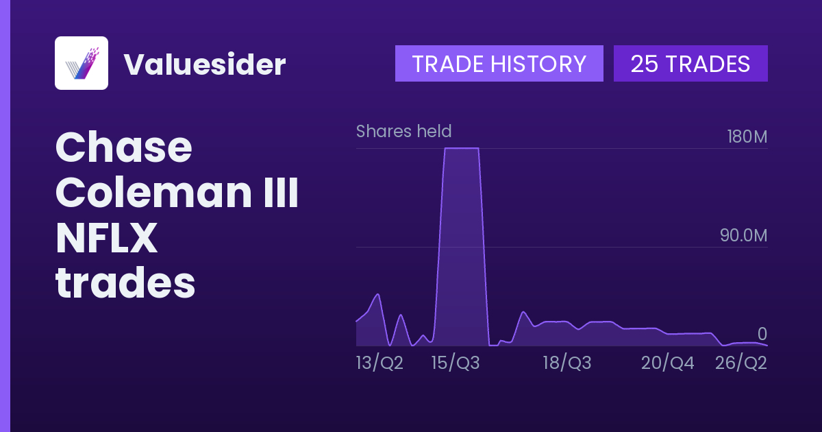 Chase Coleman III shares of NFLX by quarter