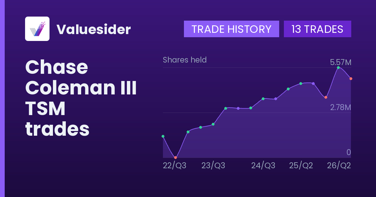 Chase Coleman III shares of TSM by quarter