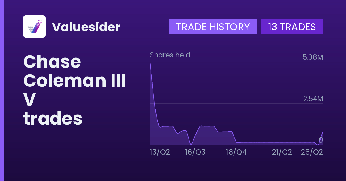 Chase Coleman III shares of V by quarter