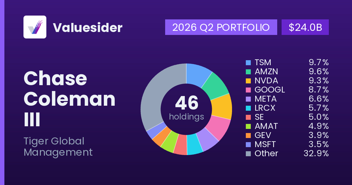 Chase Coleman III top holdings, 2026 Q2