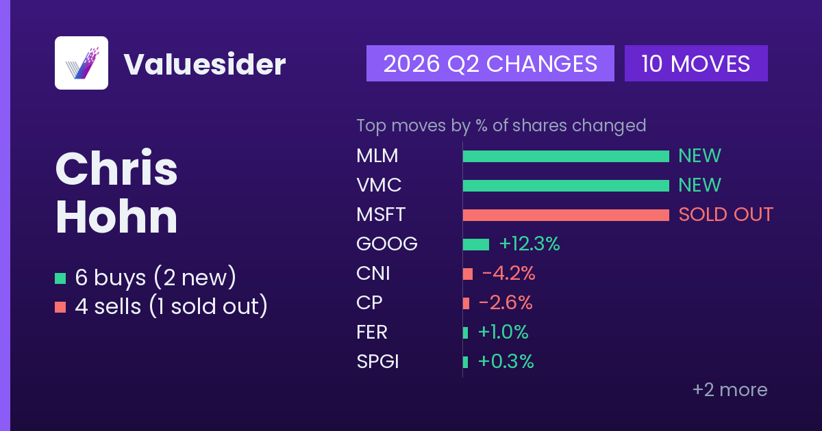 Chris Hohn buys and sells, 2026 Q2