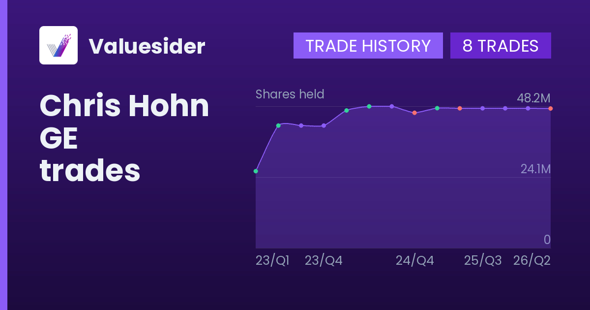Chris Hohn shares of GE by quarter