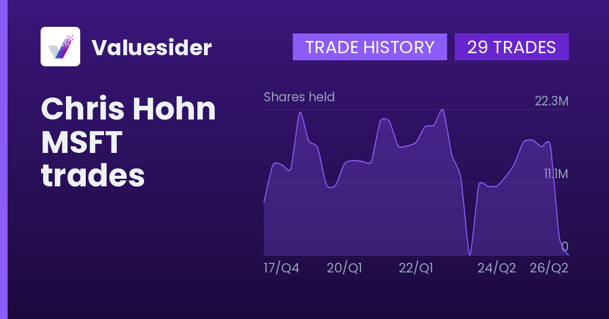 Chris Hohn shares of MSFT by quarter