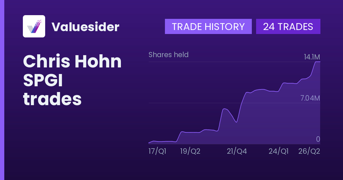 Chris Hohn shares of SPGI by quarter