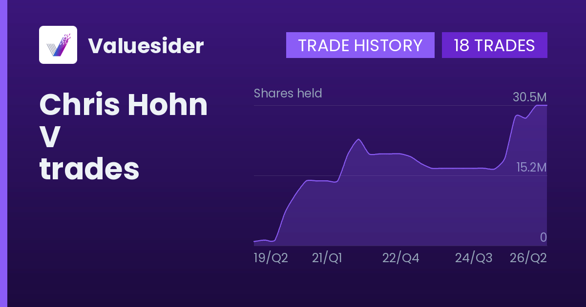 Chris Hohn shares of V by quarter