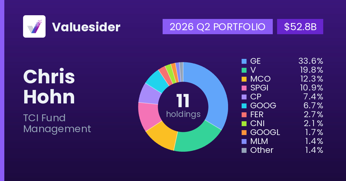 Chris Hohn top holdings, 2026 Q2