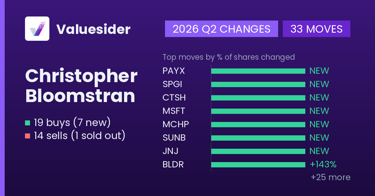 Christopher Bloomstran buys and sells, 2026 Q2