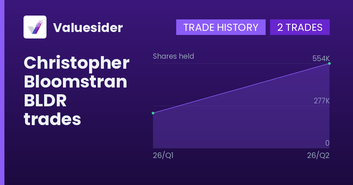 Christopher Bloomstran shares of BLDR by quarter