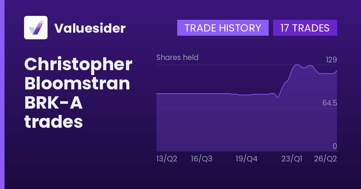 Christopher Bloomstran shares of BRK-A by quarter
