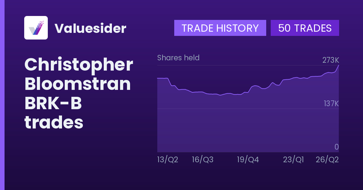 Christopher Bloomstran shares of BRK-B by quarter