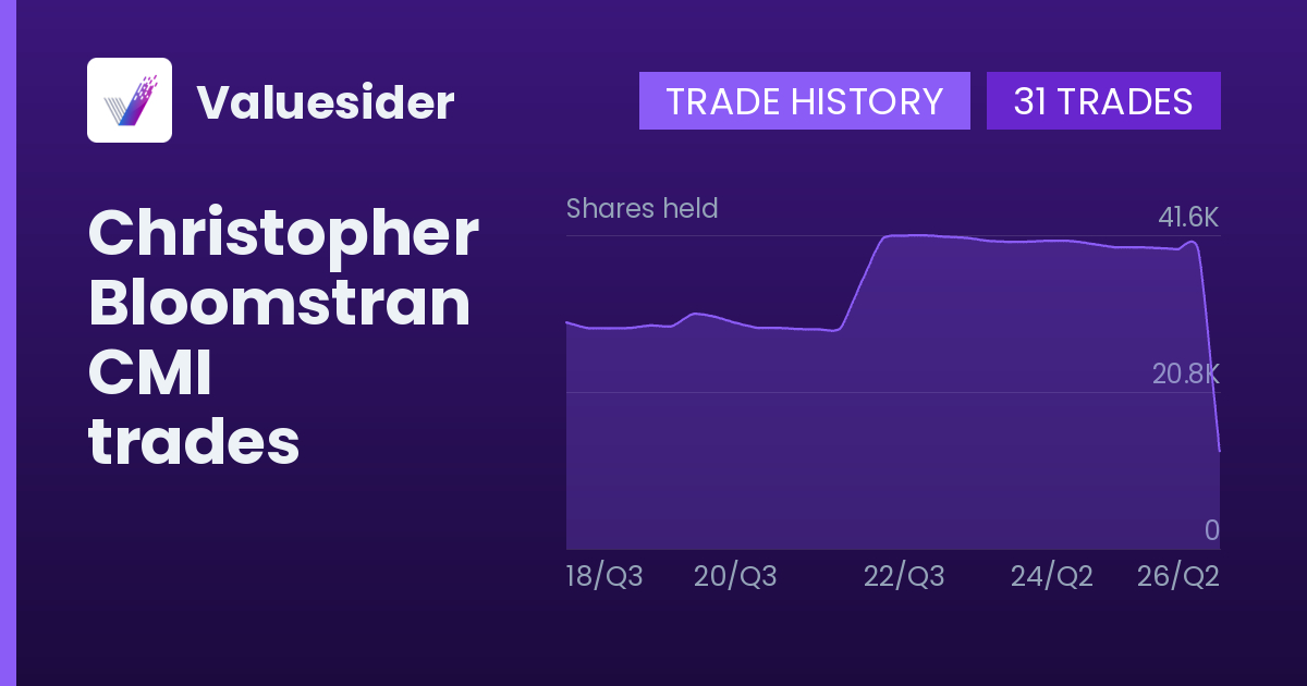 Christopher Bloomstran shares of CMI by quarter