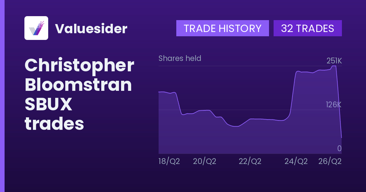 Christopher Bloomstran shares of SBUX by quarter