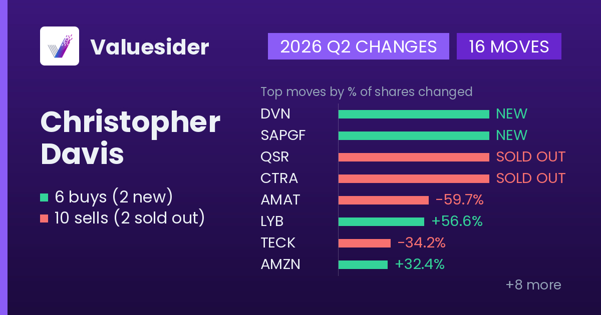 Christopher Davis buys and sells, 2026 Q2