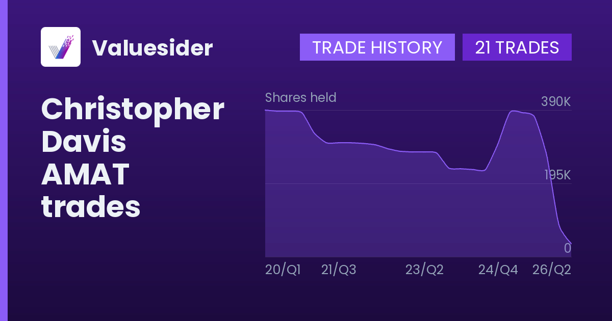 Christopher Davis shares of AMAT by quarter