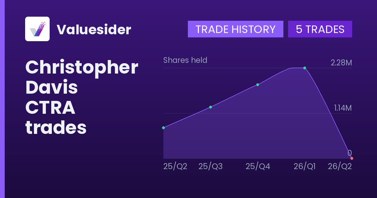 Christopher Davis shares of CTRA by quarter