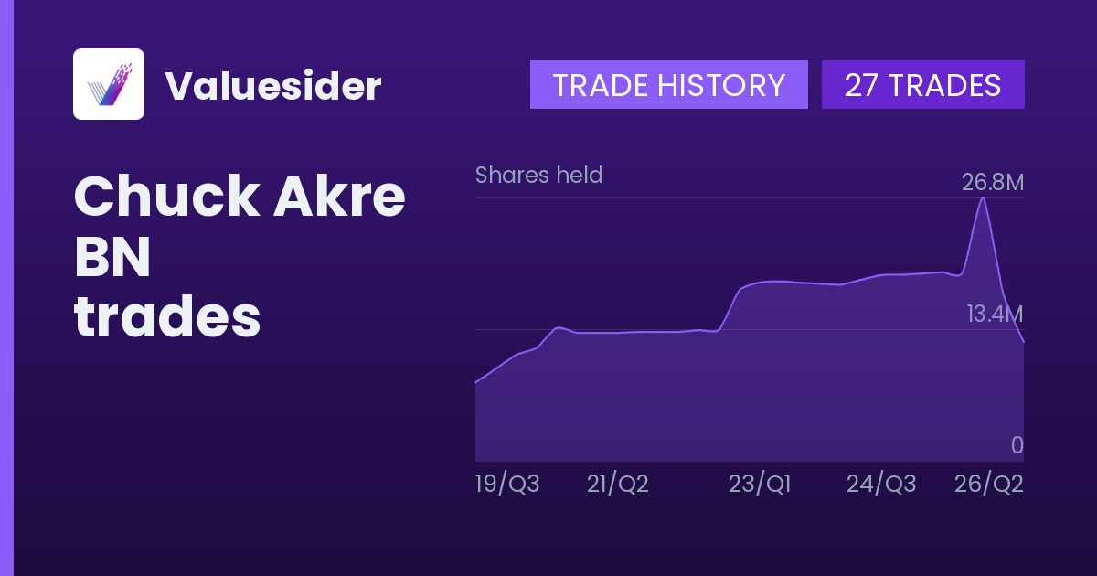 Chuck Akre shares of BN by quarter